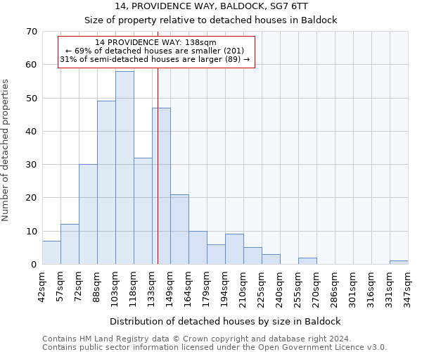 14, PROVIDENCE WAY, BALDOCK, SG7 6TT: Size of property relative to detached houses in Baldock