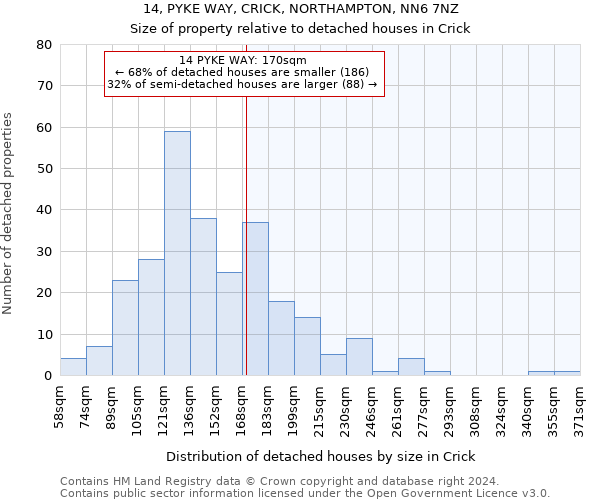 14, PYKE WAY, CRICK, NORTHAMPTON, NN6 7NZ: Size of property relative to detached houses in Crick