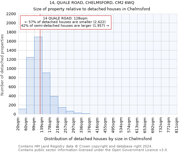 14, QUALE ROAD, CHELMSFORD, CM2 6WQ: Size of property relative to detached houses in Chelmsford