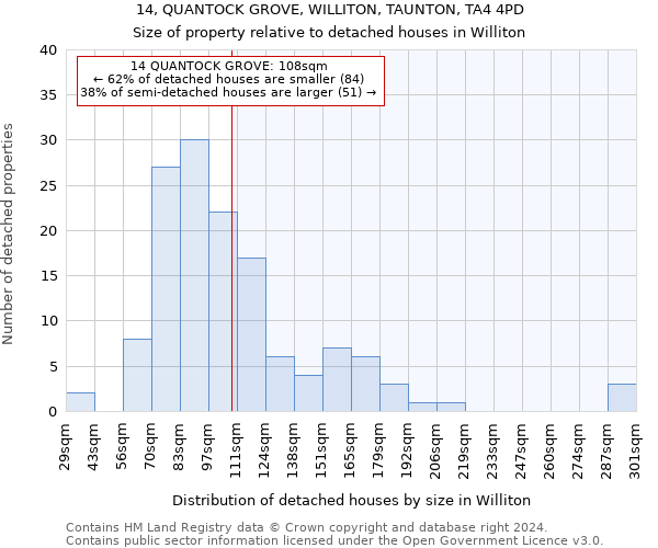 14, QUANTOCK GROVE, WILLITON, TAUNTON, TA4 4PD: Size of property relative to detached houses in Williton