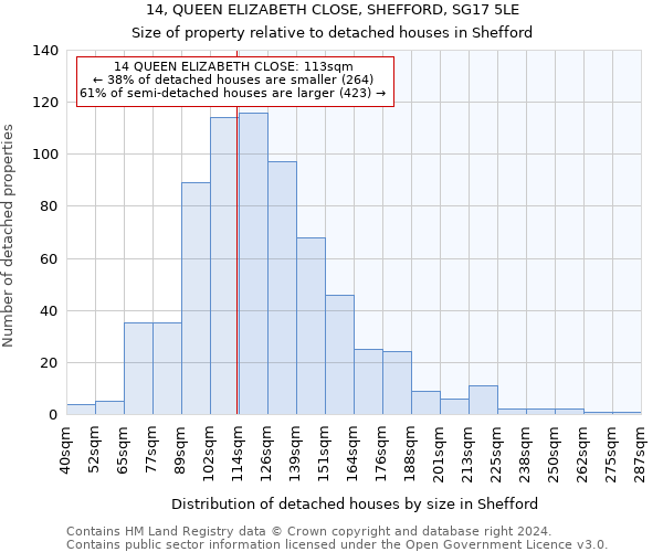 14, QUEEN ELIZABETH CLOSE, SHEFFORD, SG17 5LE: Size of property relative to detached houses in Shefford