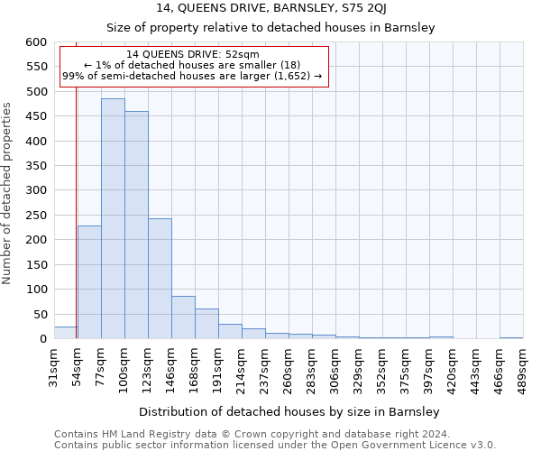 14, QUEENS DRIVE, BARNSLEY, S75 2QJ: Size of property relative to detached houses in Barnsley