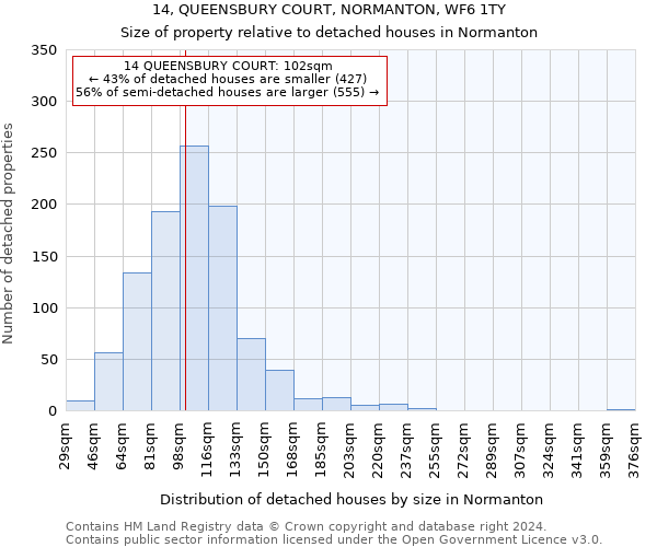 14, QUEENSBURY COURT, NORMANTON, WF6 1TY: Size of property relative to detached houses in Normanton