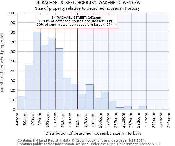 14, RACHAEL STREET, HORBURY, WAKEFIELD, WF4 6EW: Size of property relative to detached houses in Horbury