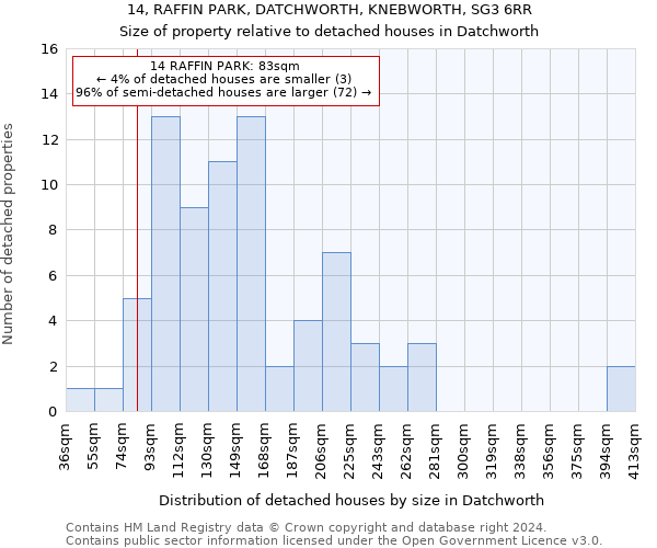 14, RAFFIN PARK, DATCHWORTH, KNEBWORTH, SG3 6RR: Size of property relative to detached houses in Datchworth