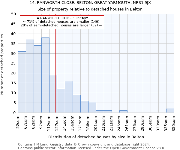 14, RANWORTH CLOSE, BELTON, GREAT YARMOUTH, NR31 9JX: Size of property relative to detached houses in Belton