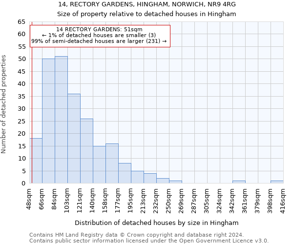 14, RECTORY GARDENS, HINGHAM, NORWICH, NR9 4RG: Size of property relative to detached houses in Hingham
