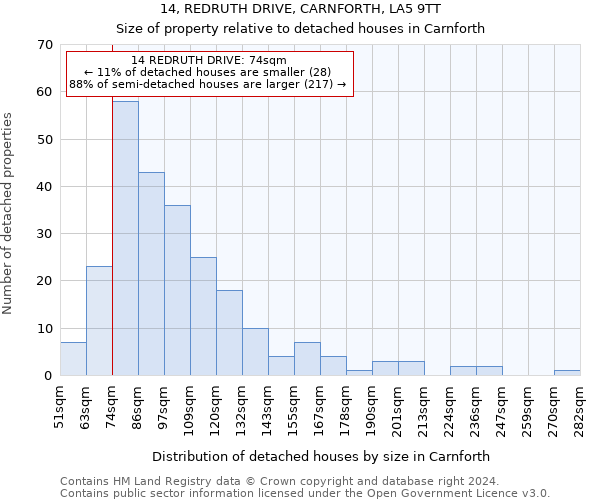14, REDRUTH DRIVE, CARNFORTH, LA5 9TT: Size of property relative to detached houses in Carnforth
