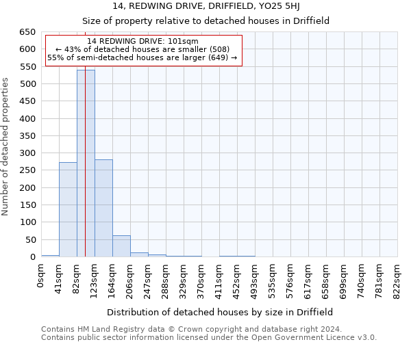 14, REDWING DRIVE, DRIFFIELD, YO25 5HJ: Size of property relative to detached houses in Driffield