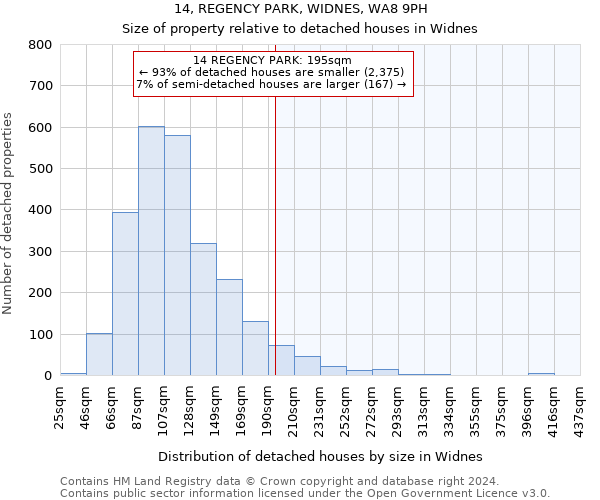 14, REGENCY PARK, WIDNES, WA8 9PH: Size of property relative to detached houses in Widnes