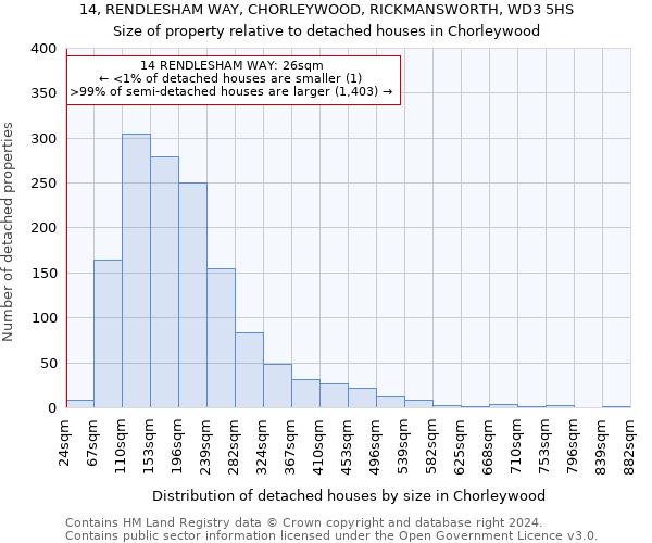 14, RENDLESHAM WAY, CHORLEYWOOD, RICKMANSWORTH, WD3 5HS: Size of property relative to detached houses in Chorleywood
