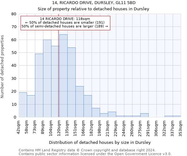 14, RICARDO DRIVE, DURSLEY, GL11 5BD: Size of property relative to detached houses in Dursley