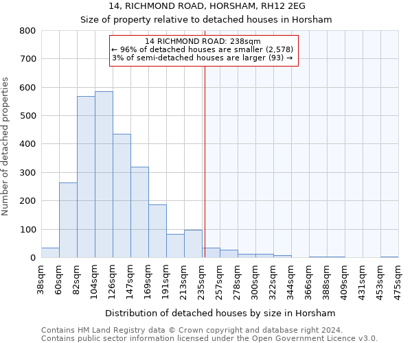 14, RICHMOND ROAD, HORSHAM, RH12 2EG: Size of property relative to detached houses in Horsham
