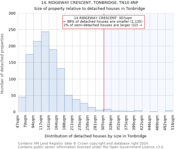 14, RIDGEWAY CRESCENT, TONBRIDGE, TN10 4NP: Size of property relative to detached houses in Tonbridge