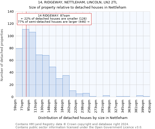 14, RIDGEWAY, NETTLEHAM, LINCOLN, LN2 2TL: Size of property relative to detached houses in Nettleham