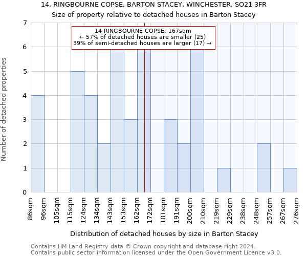 14, RINGBOURNE COPSE, BARTON STACEY, WINCHESTER, SO21 3FR: Size of property relative to detached houses in Barton Stacey