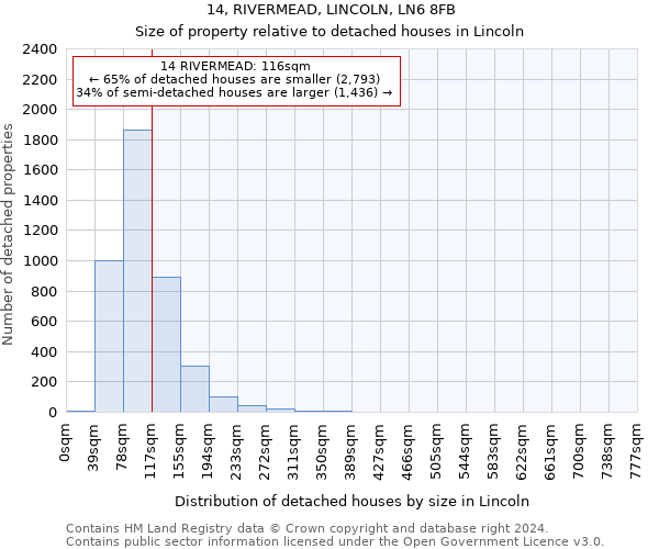 14, RIVERMEAD, LINCOLN, LN6 8FB: Size of property relative to detached houses in Lincoln