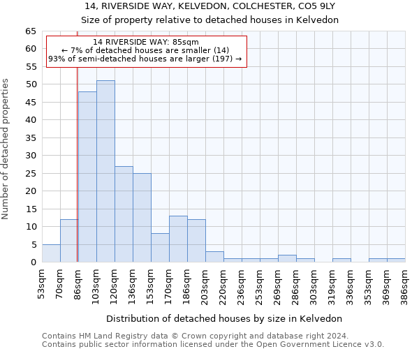 14, RIVERSIDE WAY, KELVEDON, COLCHESTER, CO5 9LY: Size of property relative to detached houses in Kelvedon