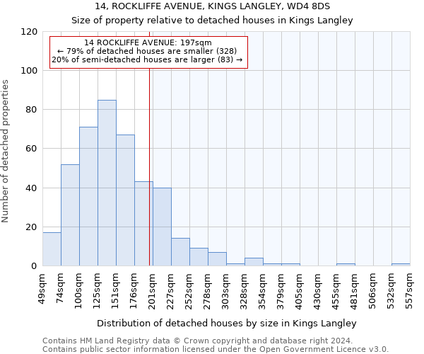 14, ROCKLIFFE AVENUE, KINGS LANGLEY, WD4 8DS: Size of property relative to detached houses in Kings Langley