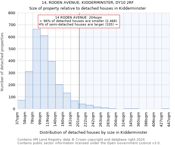 14, RODEN AVENUE, KIDDERMINSTER, DY10 2RF: Size of property relative to detached houses in Kidderminster