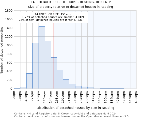 14, ROEBUCK RISE, TILEHURST, READING, RG31 6TP: Size of property relative to detached houses in Reading