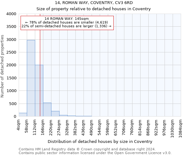 14, ROMAN WAY, COVENTRY, CV3 6RD: Size of property relative to detached houses in Coventry