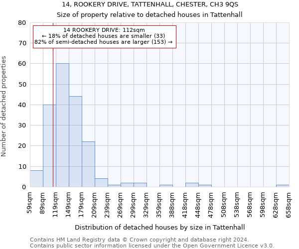 14, ROOKERY DRIVE, TATTENHALL, CHESTER, CH3 9QS: Size of property relative to detached houses in Tattenhall