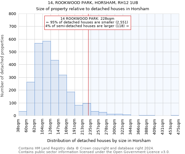 14, ROOKWOOD PARK, HORSHAM, RH12 1UB: Size of property relative to detached houses in Horsham