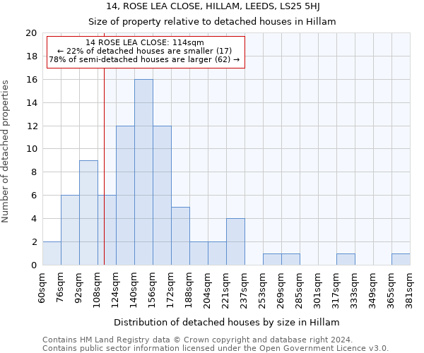 14, ROSE LEA CLOSE, HILLAM, LEEDS, LS25 5HJ: Size of property relative to detached houses in Hillam