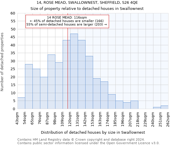 14, ROSE MEAD, SWALLOWNEST, SHEFFIELD, S26 4QE: Size of property relative to detached houses in Swallownest