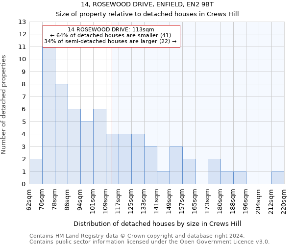14, ROSEWOOD DRIVE, ENFIELD, EN2 9BT: Size of property relative to detached houses in Crews Hill