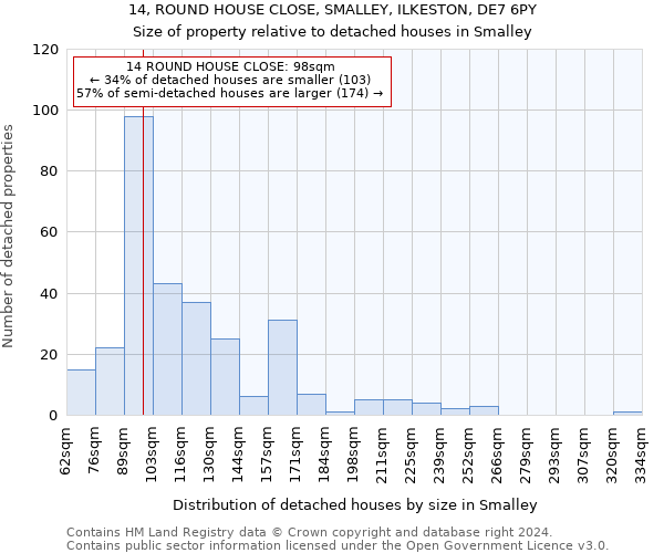 14, ROUND HOUSE CLOSE, SMALLEY, ILKESTON, DE7 6PY: Size of property relative to detached houses in Smalley