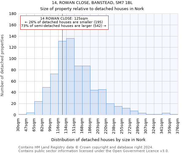 14, ROWAN CLOSE, BANSTEAD, SM7 1BL: Size of property relative to detached houses in Nork
