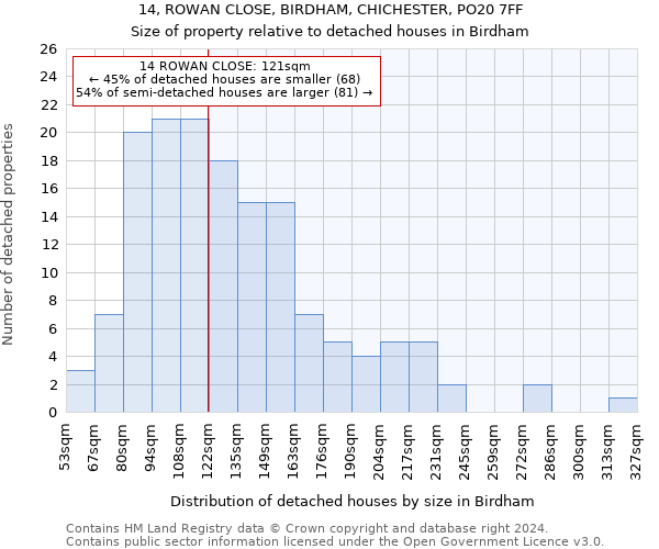 14, ROWAN CLOSE, BIRDHAM, CHICHESTER, PO20 7FF: Size of property relative to detached houses in Birdham