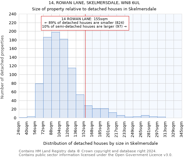 14, ROWAN LANE, SKELMERSDALE, WN8 6UL: Size of property relative to detached houses in Skelmersdale
