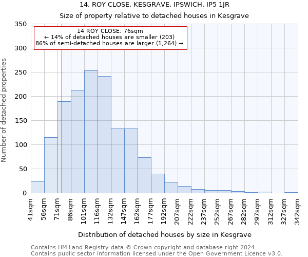 14, ROY CLOSE, KESGRAVE, IPSWICH, IP5 1JR: Size of property relative to detached houses in Kesgrave
