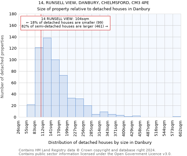 14, RUNSELL VIEW, DANBURY, CHELMSFORD, CM3 4PE: Size of property relative to detached houses in Danbury