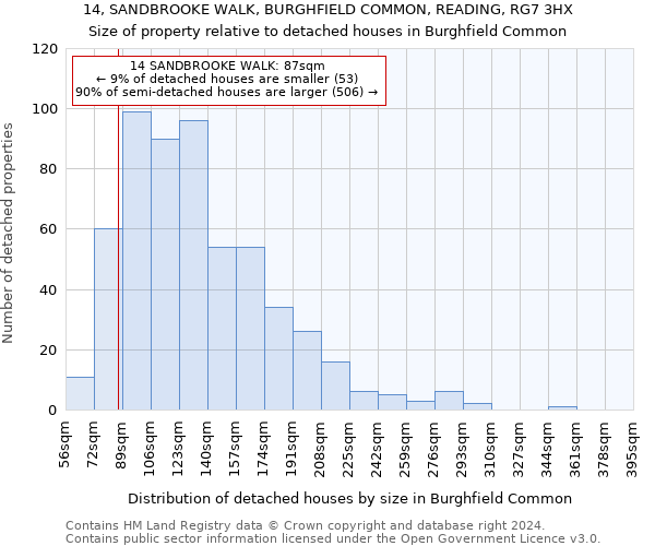 14, SANDBROOKE WALK, BURGHFIELD COMMON, READING, RG7 3HX: Size of property relative to detached houses in Burghfield Common