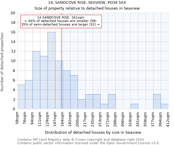 14, SANDCOVE RISE, SEAVIEW, PO34 5AX: Size of property relative to detached houses in Seaview