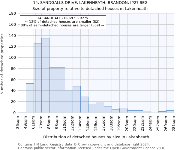 14, SANDGALLS DRIVE, LAKENHEATH, BRANDON, IP27 9EG: Size of property relative to detached houses in Lakenheath