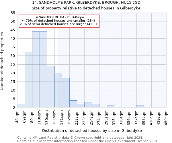 14, SANDHOLME PARK, GILBERDYKE, BROUGH, HU15 2GD: Size of property relative to detached houses in Gilberdyke