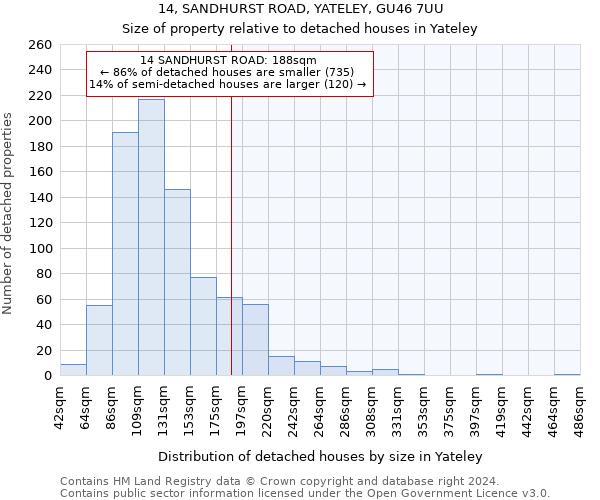 14, SANDHURST ROAD, YATELEY, GU46 7UU: Size of property relative to detached houses in Yateley