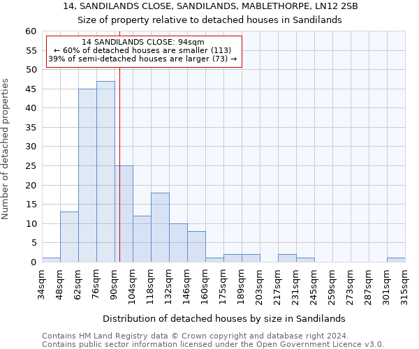 14, SANDILANDS CLOSE, SANDILANDS, MABLETHORPE, LN12 2SB: Size of property relative to detached houses in Sandilands