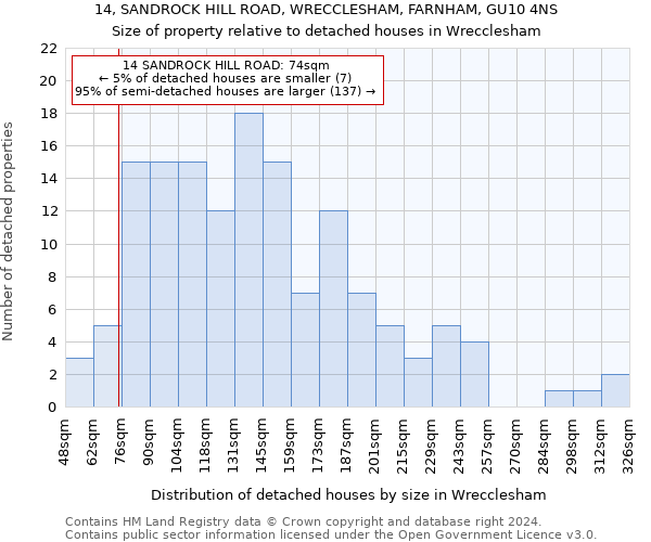 14, SANDROCK HILL ROAD, WRECCLESHAM, FARNHAM, GU10 4NS: Size of property relative to detached houses in Wrecclesham