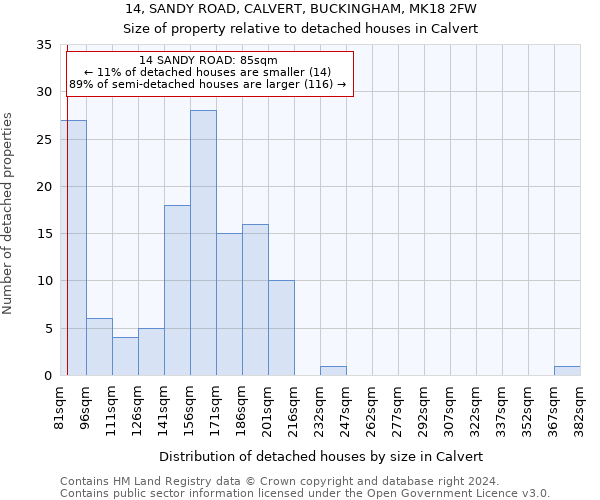 14, SANDY ROAD, CALVERT, BUCKINGHAM, MK18 2FW: Size of property relative to detached houses in Calvert