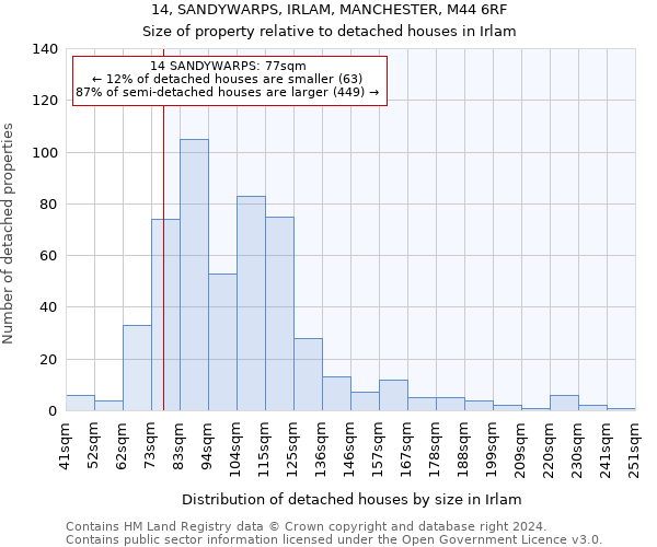 14, SANDYWARPS, IRLAM, MANCHESTER, M44 6RF: Size of property relative to detached houses in Irlam