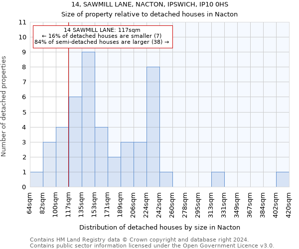 14, SAWMILL LANE, NACTON, IPSWICH, IP10 0HS: Size of property relative to detached houses in Nacton