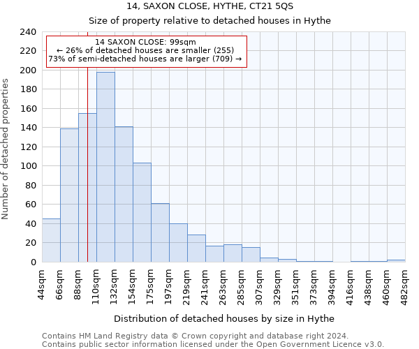 14, SAXON CLOSE, HYTHE, CT21 5QS: Size of property relative to detached houses in Hythe