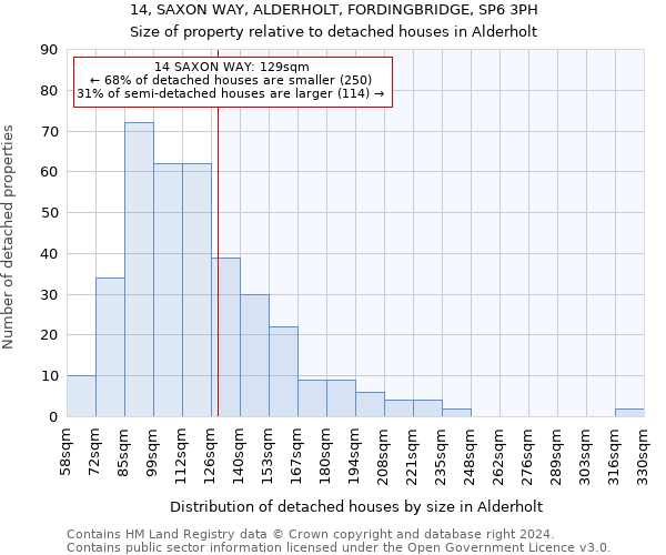 14, SAXON WAY, ALDERHOLT, FORDINGBRIDGE, SP6 3PH: Size of property relative to detached houses in Alderholt