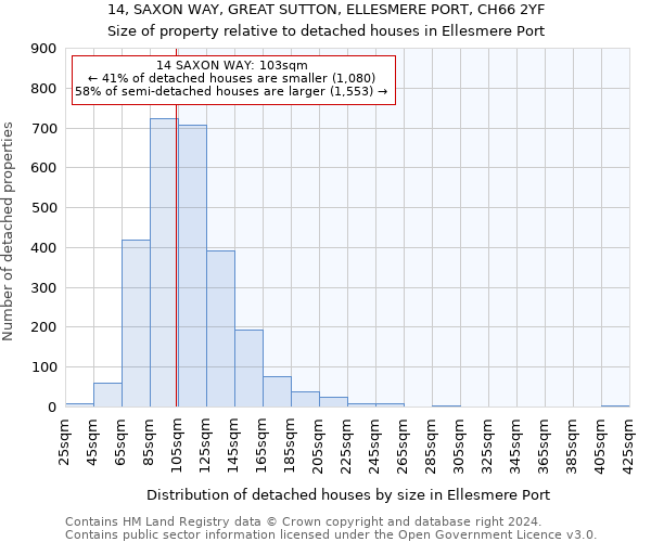 14, SAXON WAY, GREAT SUTTON, ELLESMERE PORT, CH66 2YF: Size of property relative to detached houses in Ellesmere Port